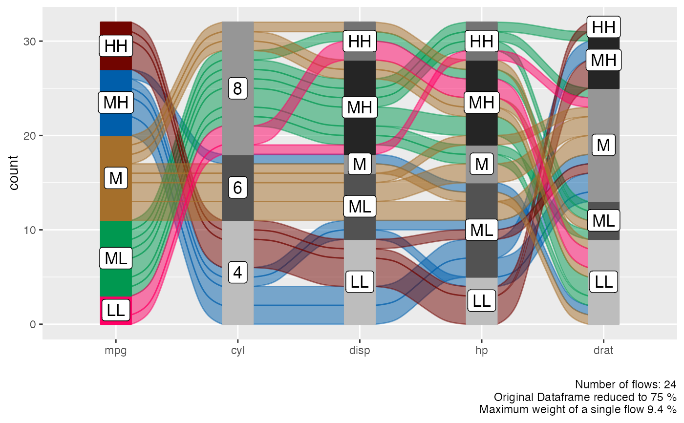 alluvial plot of data in wide format — alluvial_wide • easyalluvial